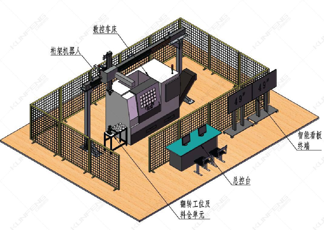 Do you know what a truss robot is?