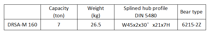 DRSA-M 160 Wheel Blocks