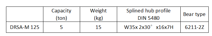 DRSA-M-125 wheel block