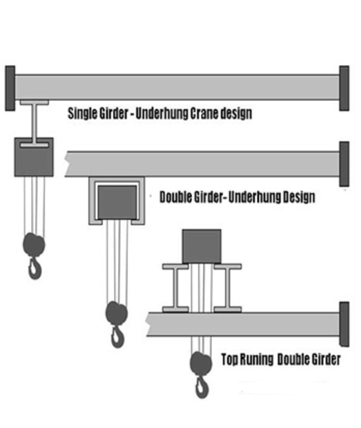 Top running double girder overhead crane