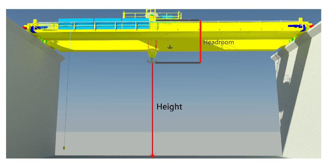 Understanding Lifting Height Headroom Span of EOT Crane